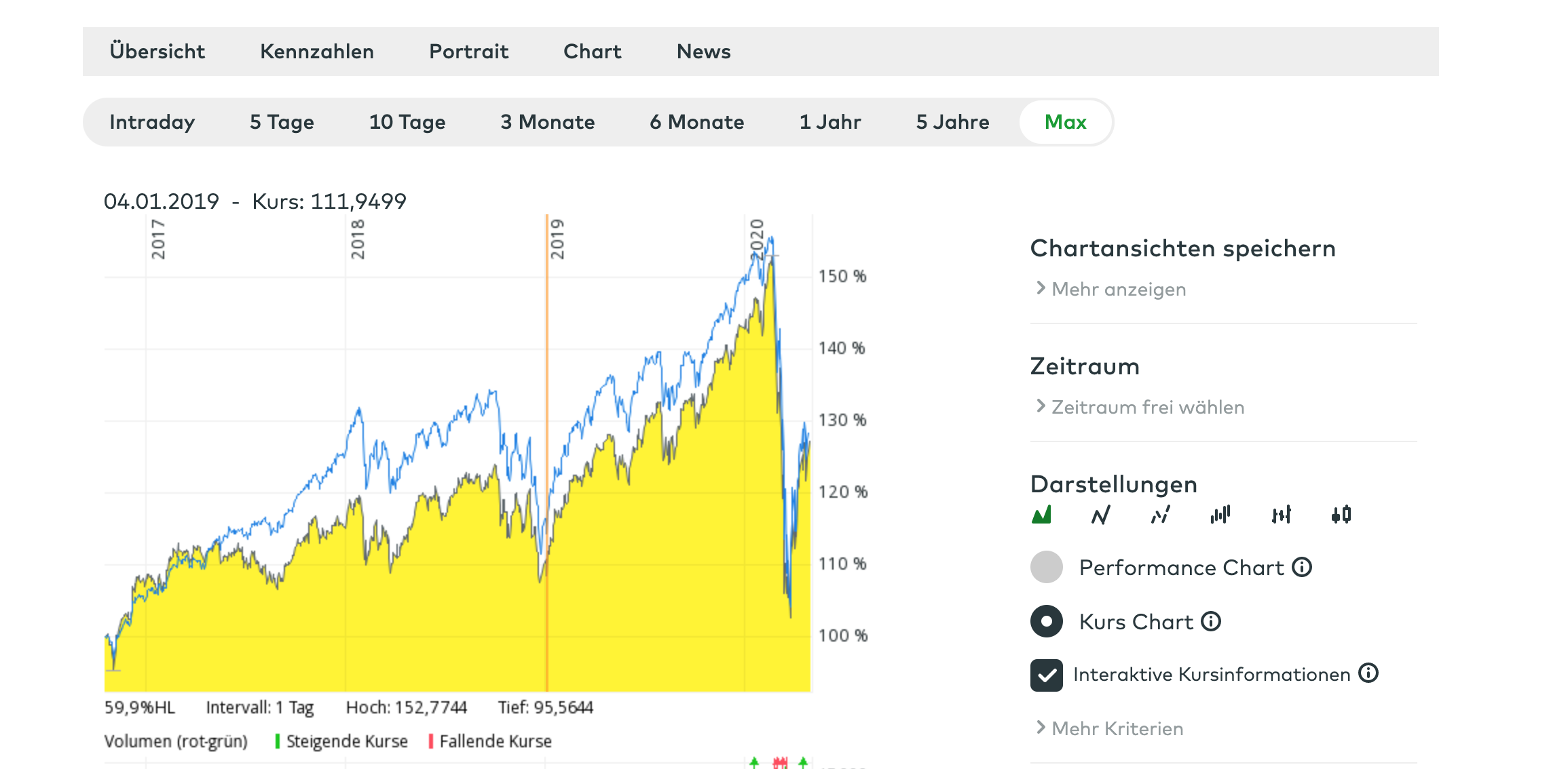 232 Nachhaltige Etfs Eure Etf Fragen Beantwortet Aktien Mit Kopf Blog